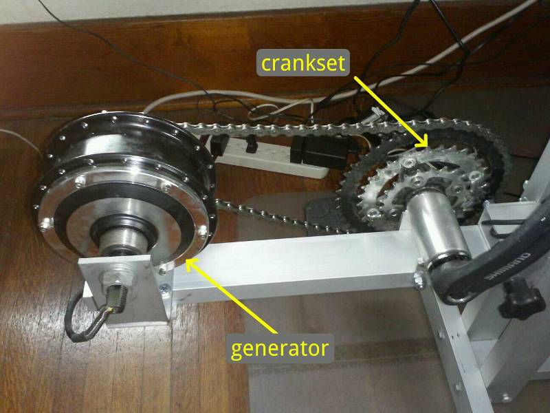 the crankset and generator